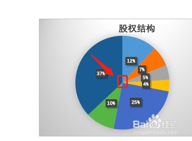 投资股份比例怎么算