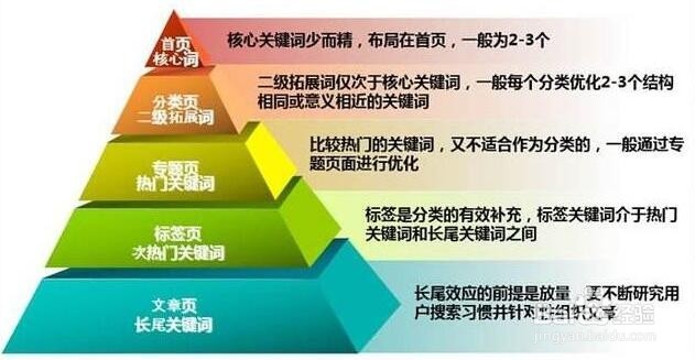 网站怎么更好的优化