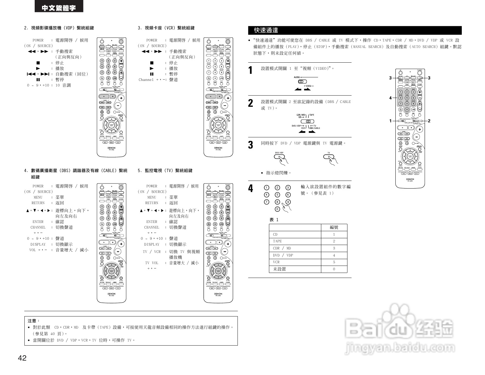 DENON AVR-1484收音环绕扩音机操作说明书:[3]