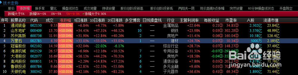 选股方法之涨跌幅