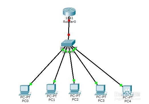 路由器交换机如何使用