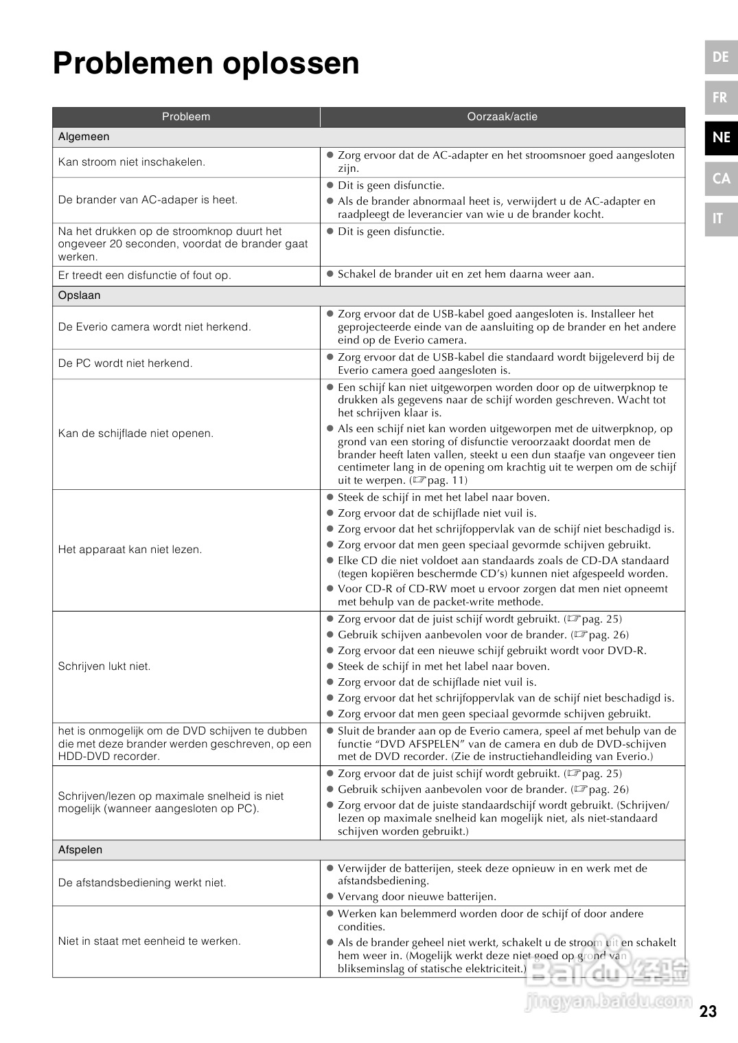JVC CU-VD40 E/EK/ER刻录机说明书:[4]