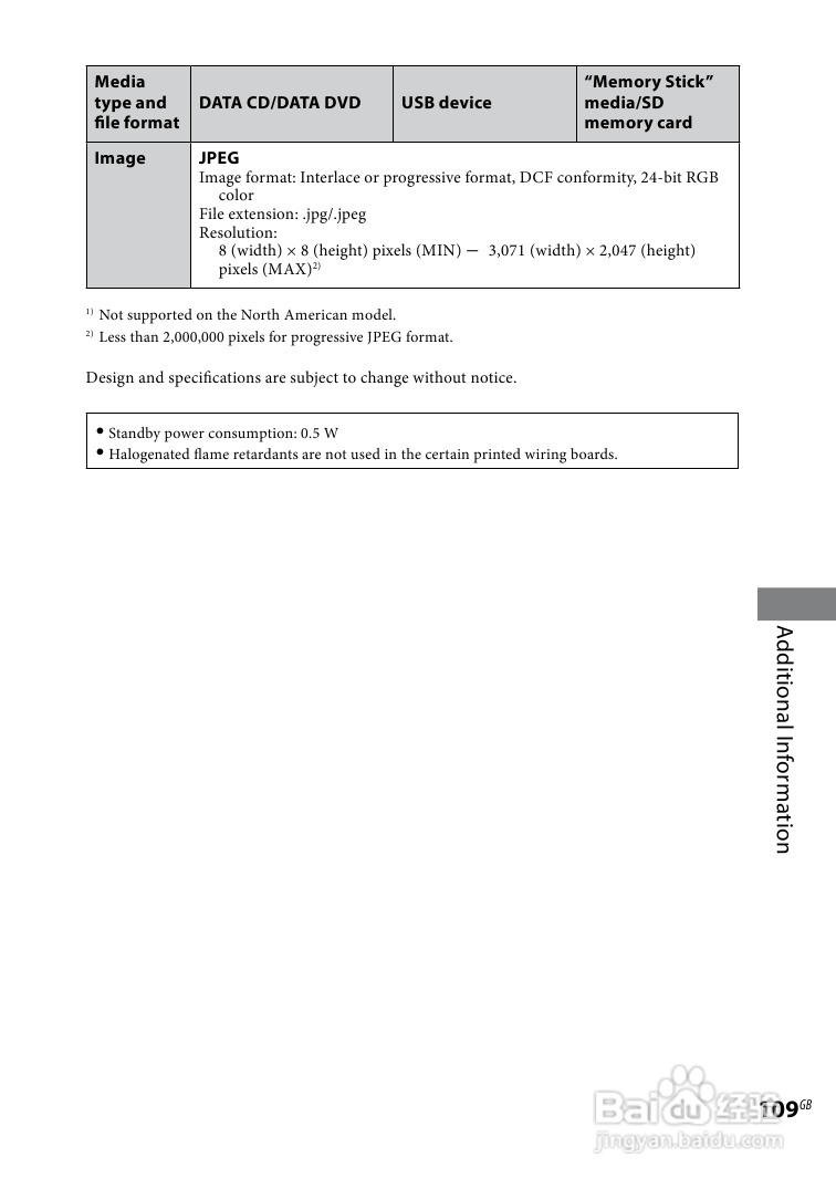 SONY WHG-SLK2i/SLK1i音响用户手册:[6]