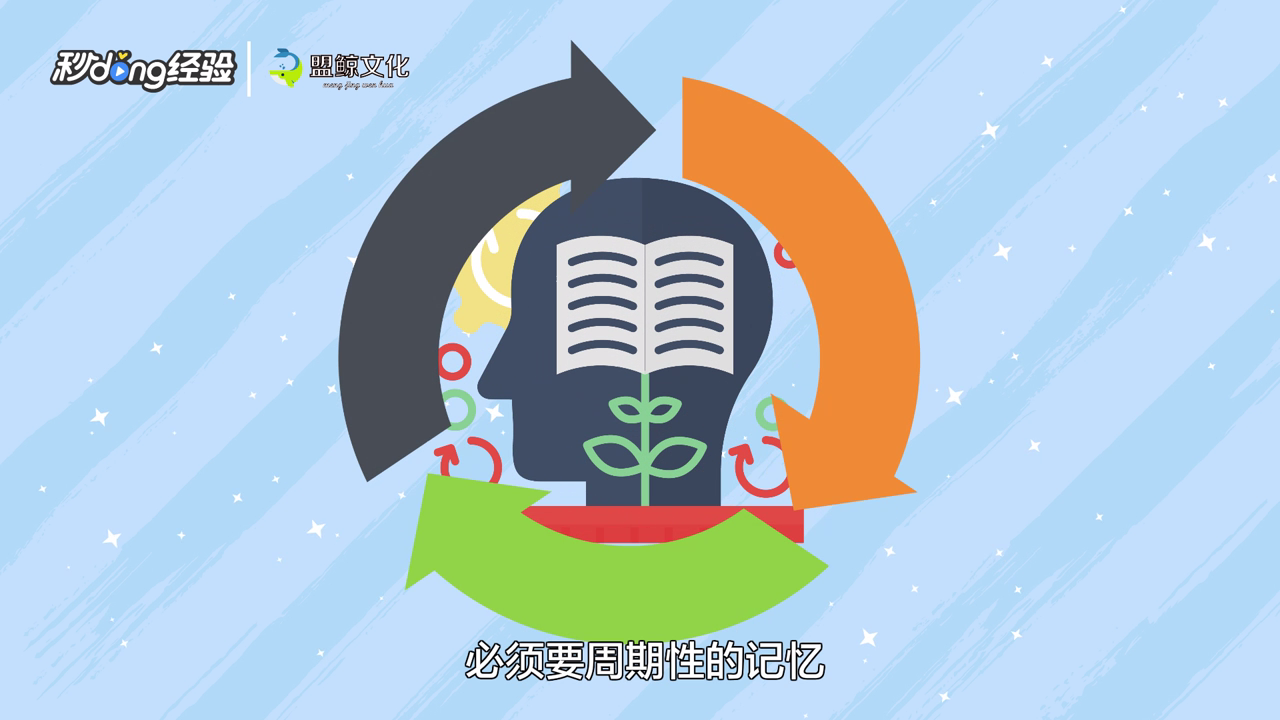 考研线上复习怎么准备