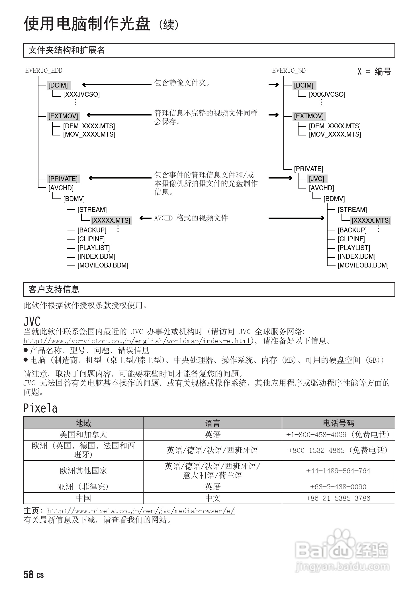 JVC GZ-HD300AC数码摄像机说明书:[6]
