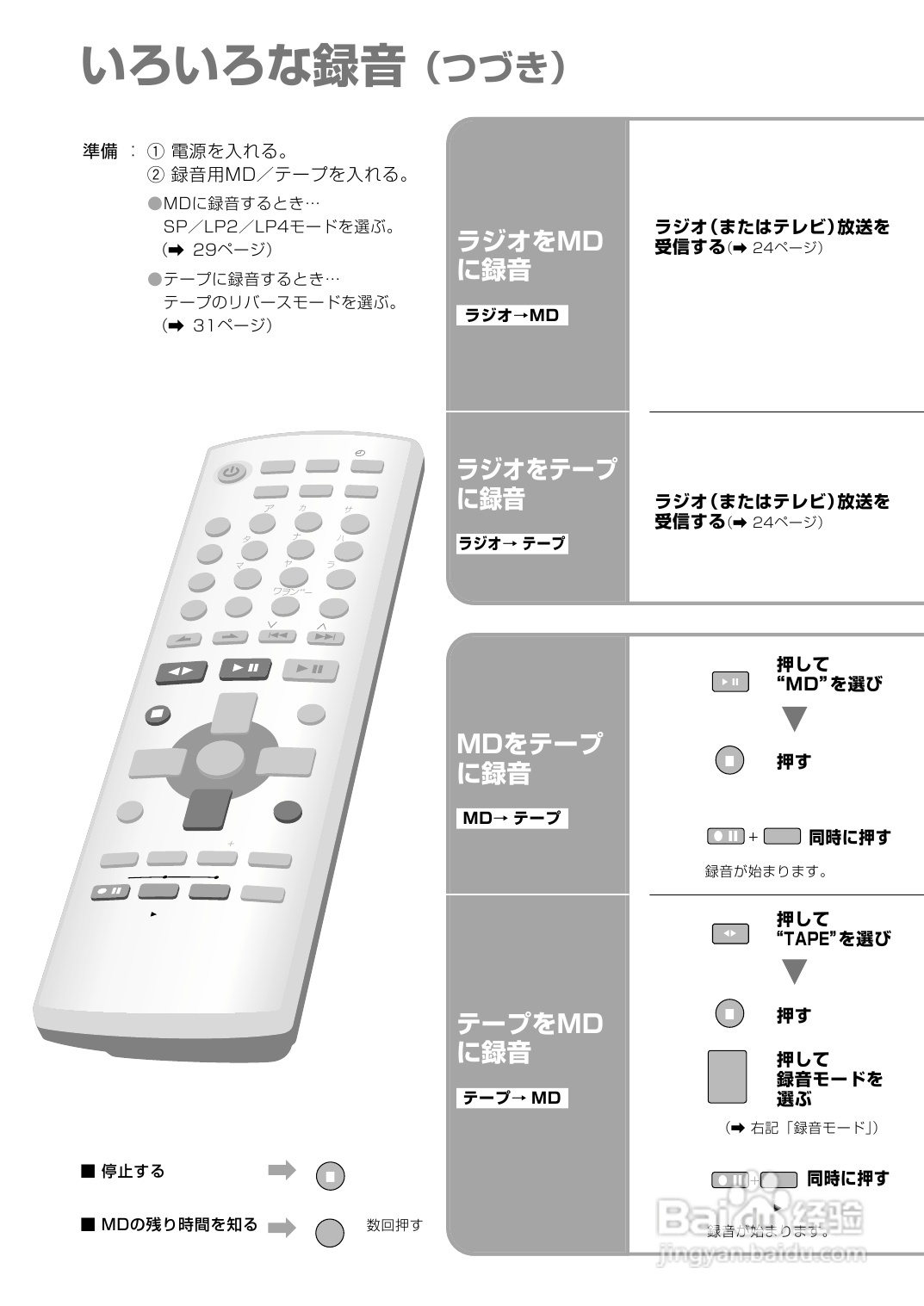 Panasonic SC-PM300MD音响使用说明书:[2]
