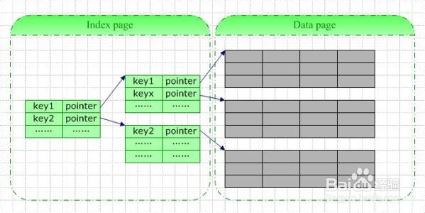 mysql优化的几种方法