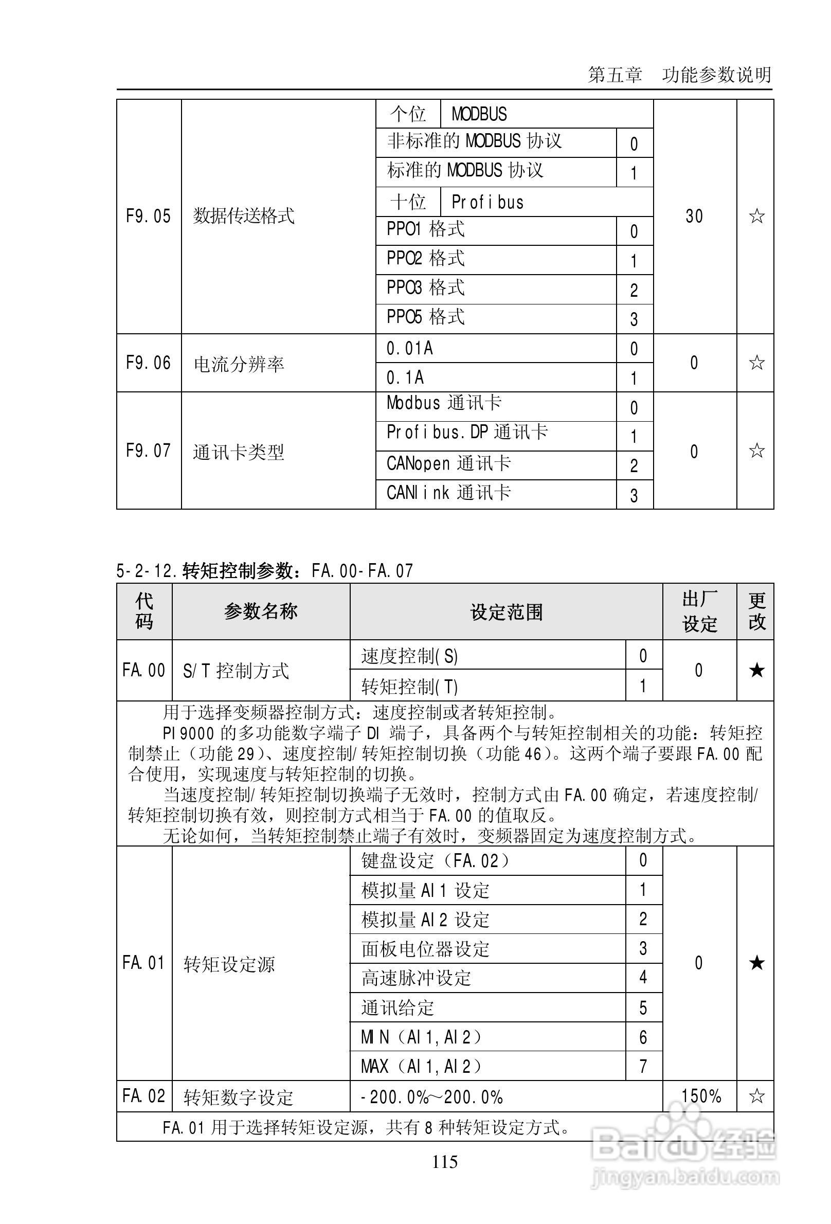 普传PI9200-075G2变频器使用说明书:[12]