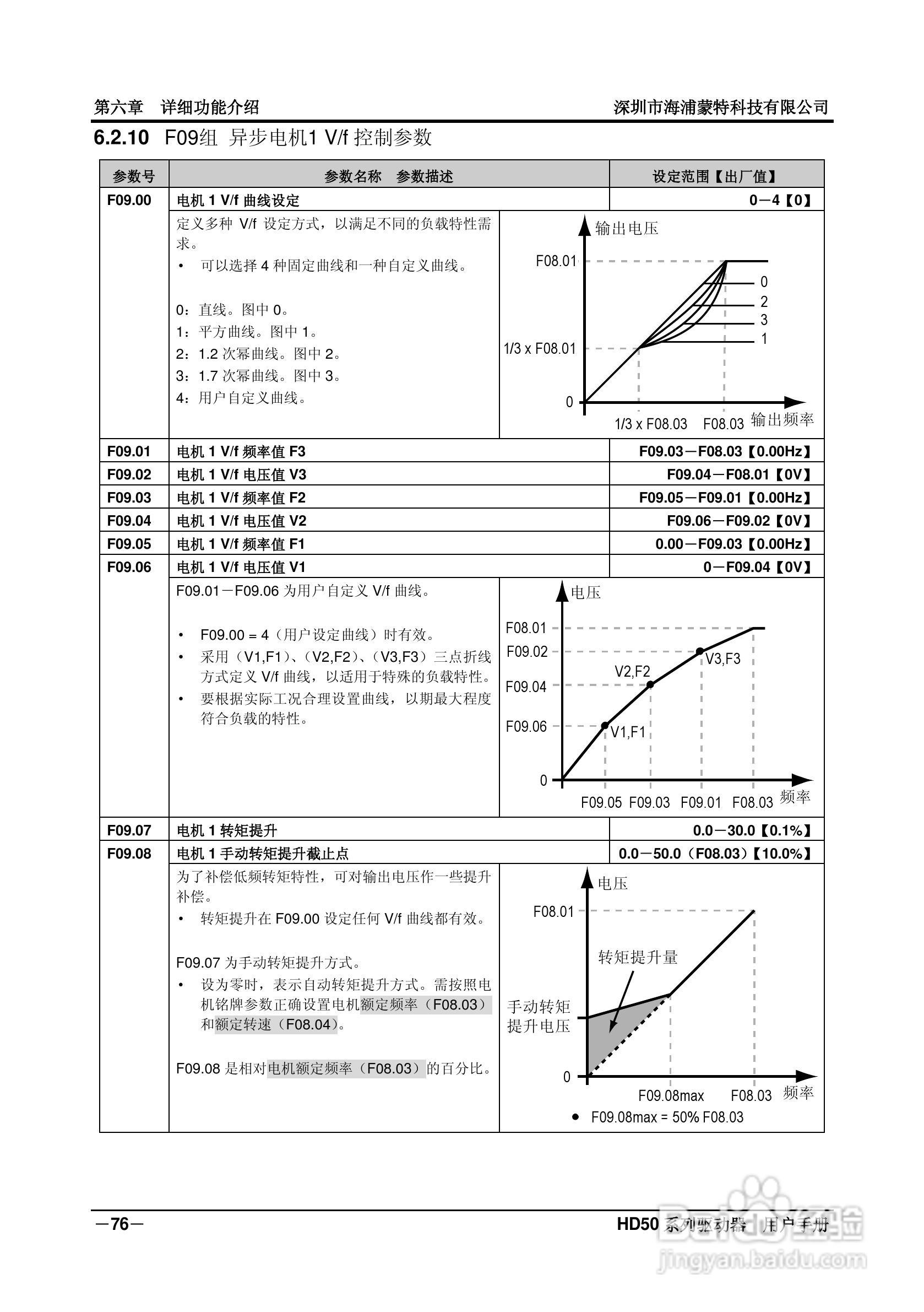海浦蒙特HD50-6T400G高性能矢量控制驱动器用户手册:[9]