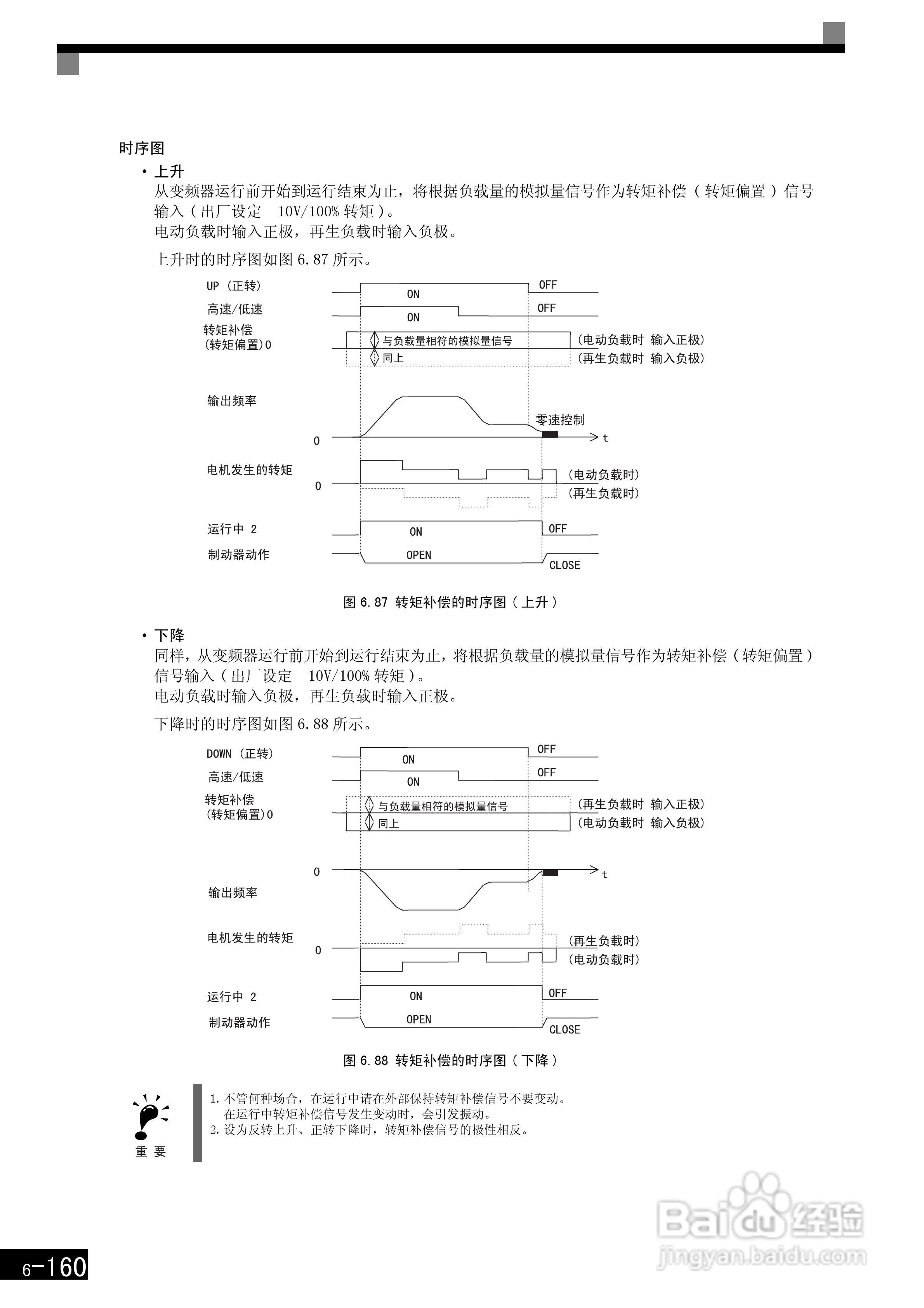 安川CIMR-F7B4300变频器使用说明书:[36]