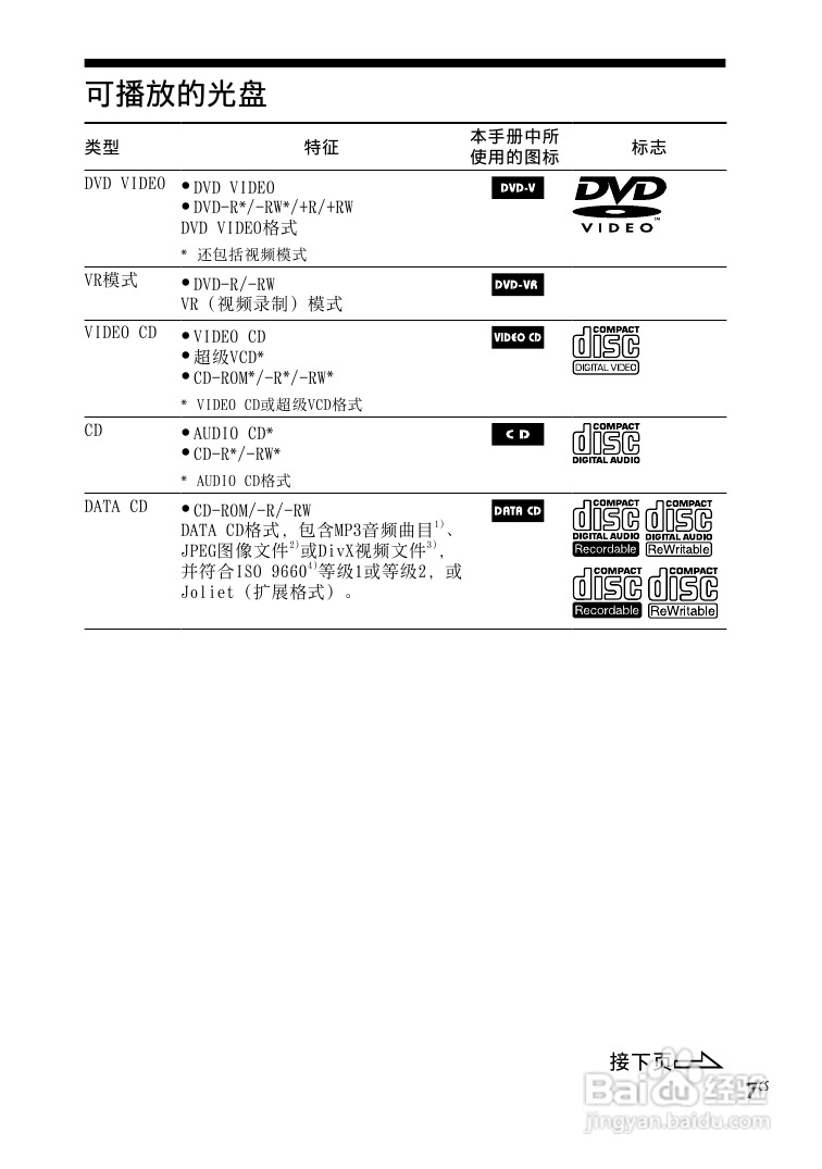 索尼CMT-DH888BT迷你组合音响使用说明书:[7]