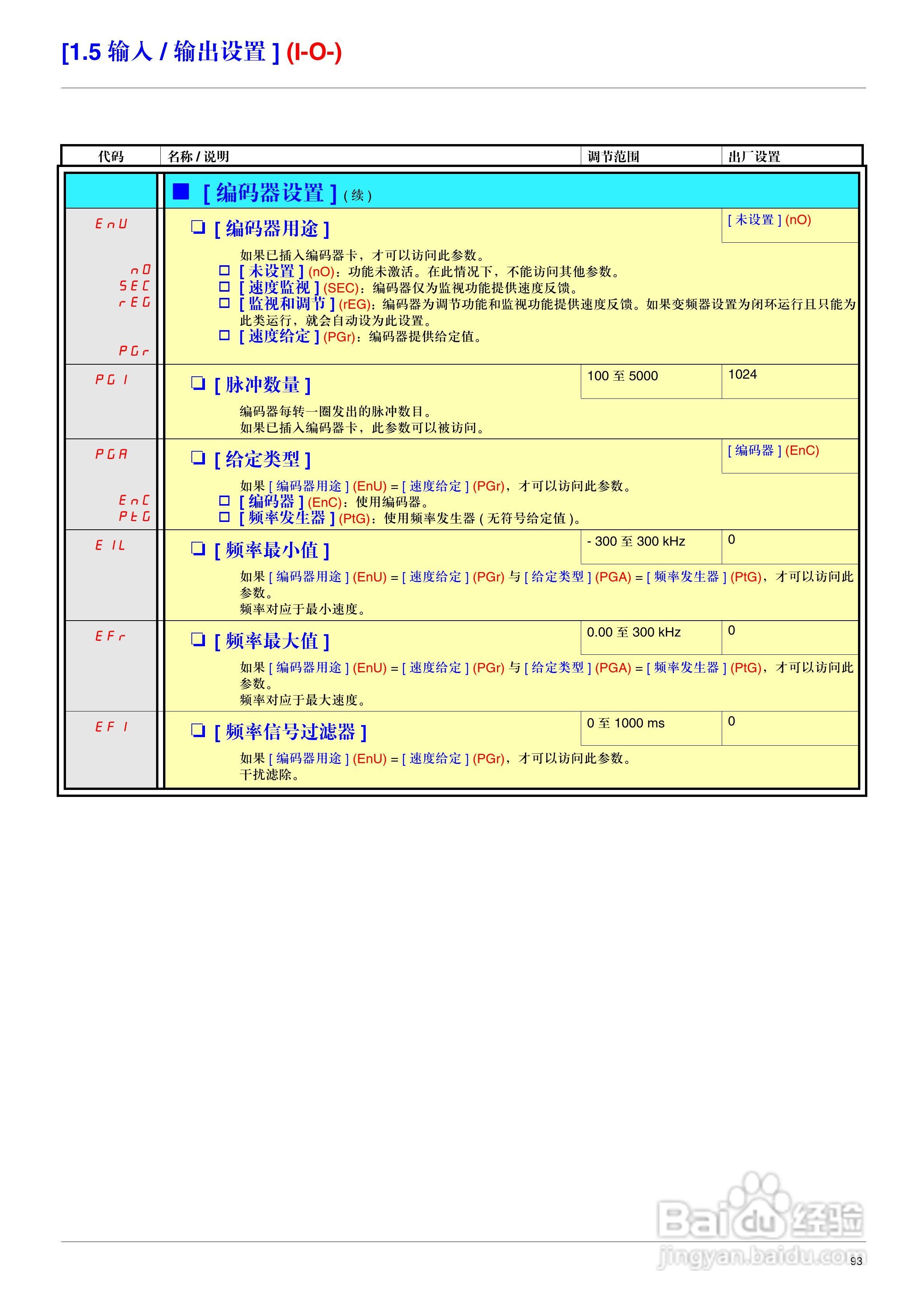 施耐德ATV71HD75N4变频器说明书:[10]