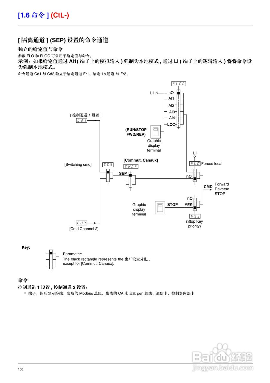 施耐德ATV71HD75N4变频器说明书:[11]