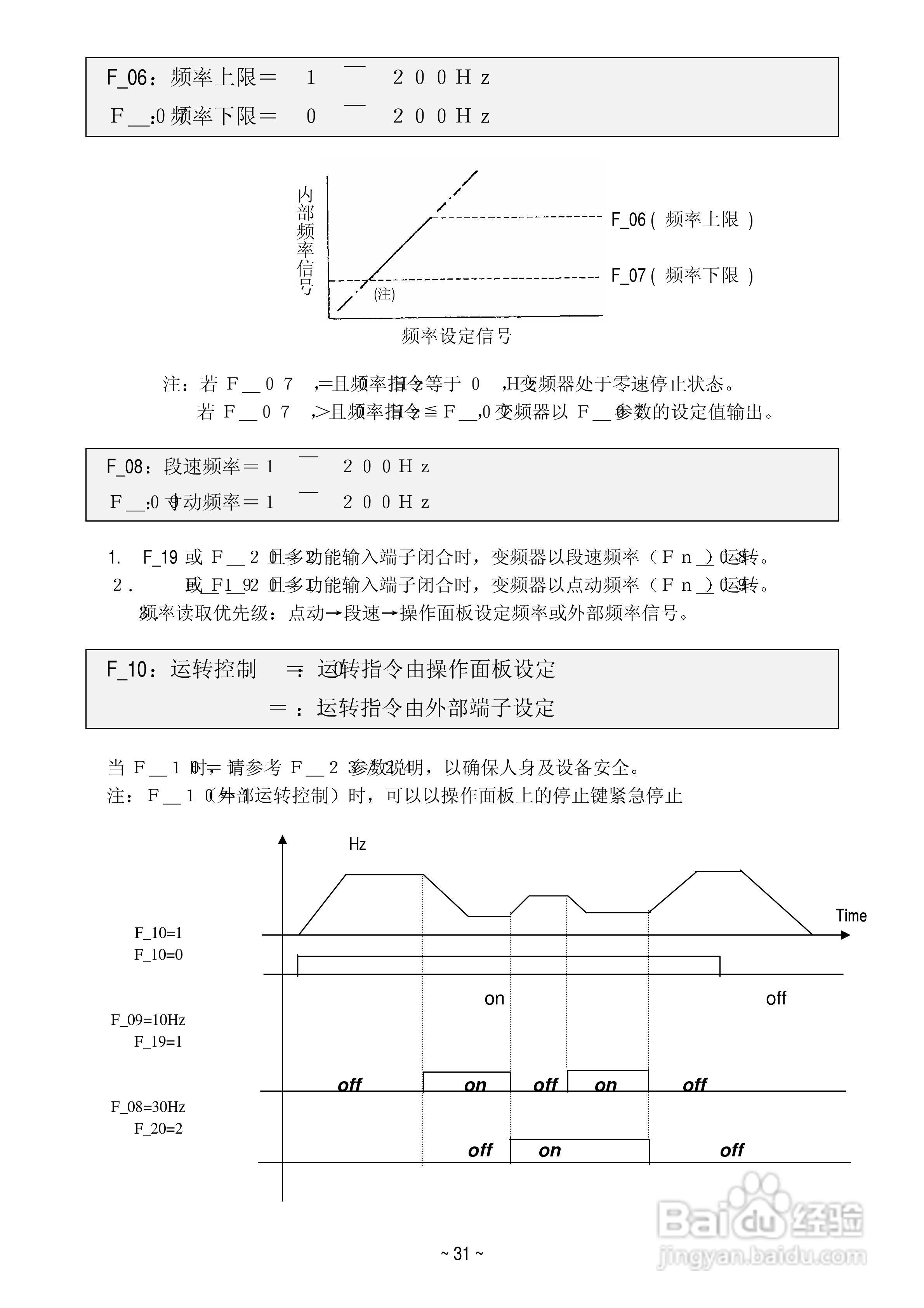 变频器E2-201-M1F使用手册:[4]