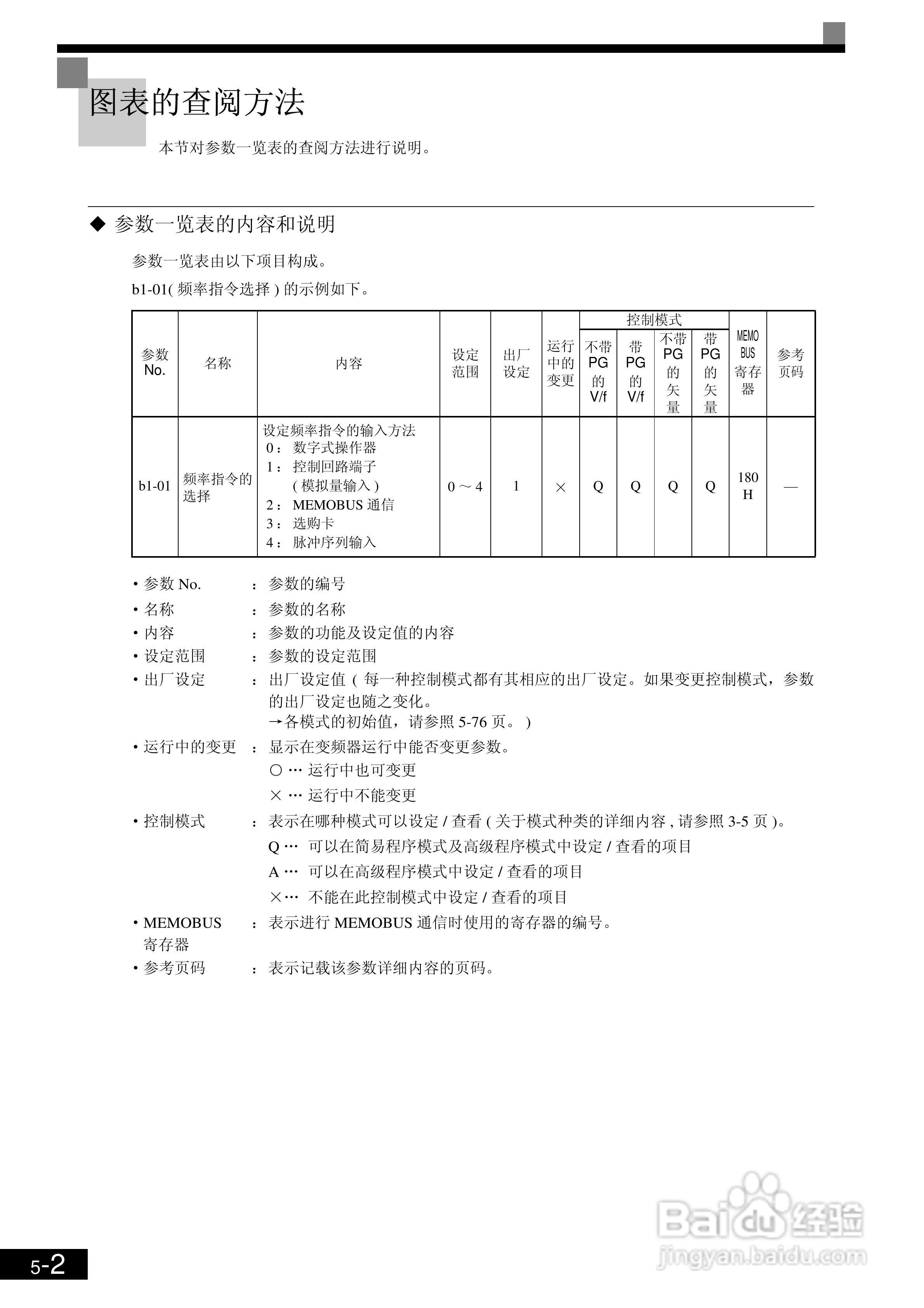 欧姆龙3G3RV-B430K-ZV1变频器说明书:[12]