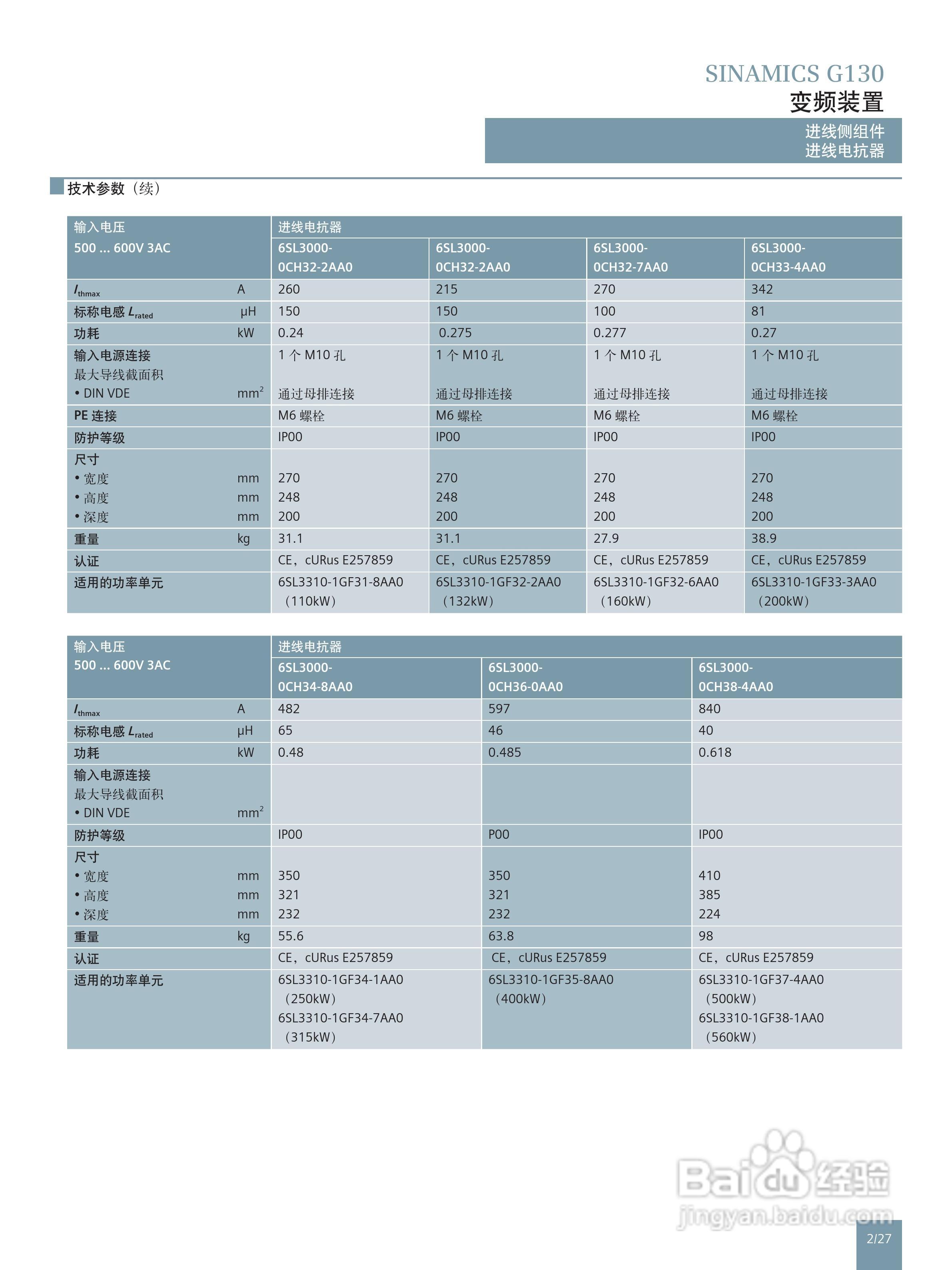 西门子高性能单机传动变频调速器SINAMICS G130说明书:[4]