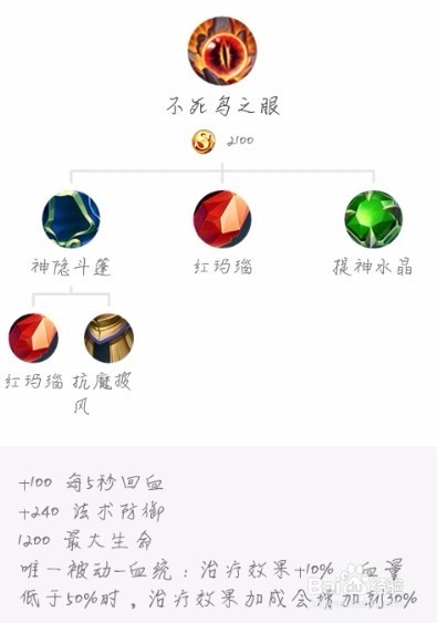 王者荣耀曹操该怎么出装