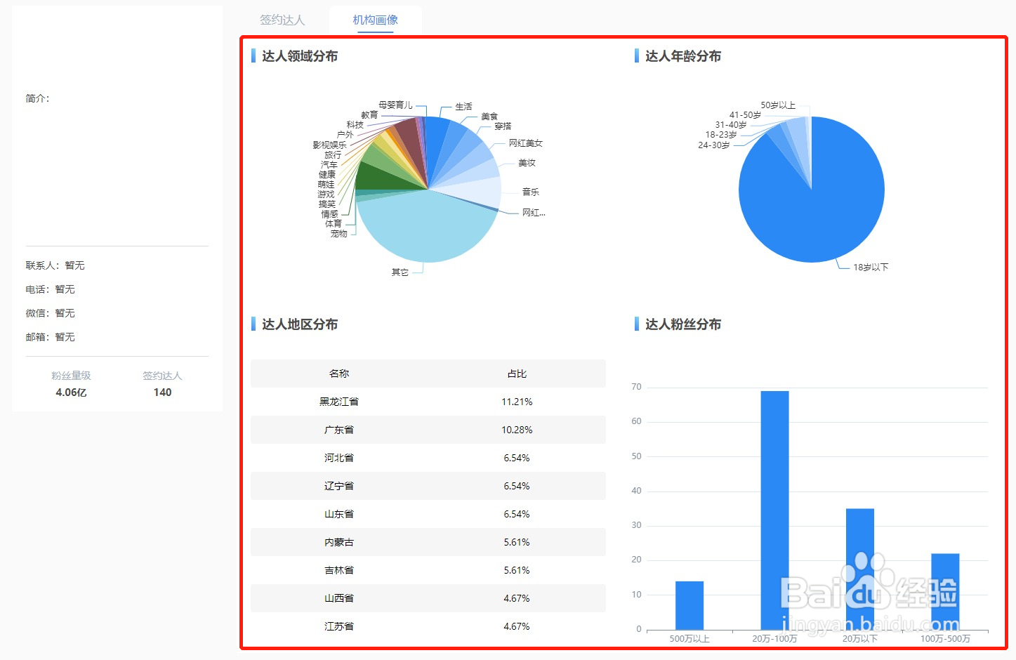 如何获取MCN机构的达人数据
