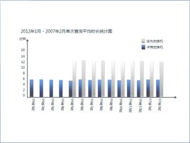 如何计算增减幅度比