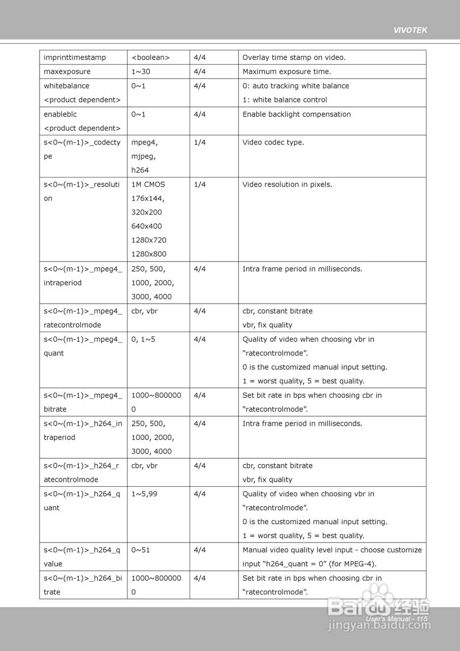 晶睿通讯球型网络摄像机FD8134说明书:[12]
