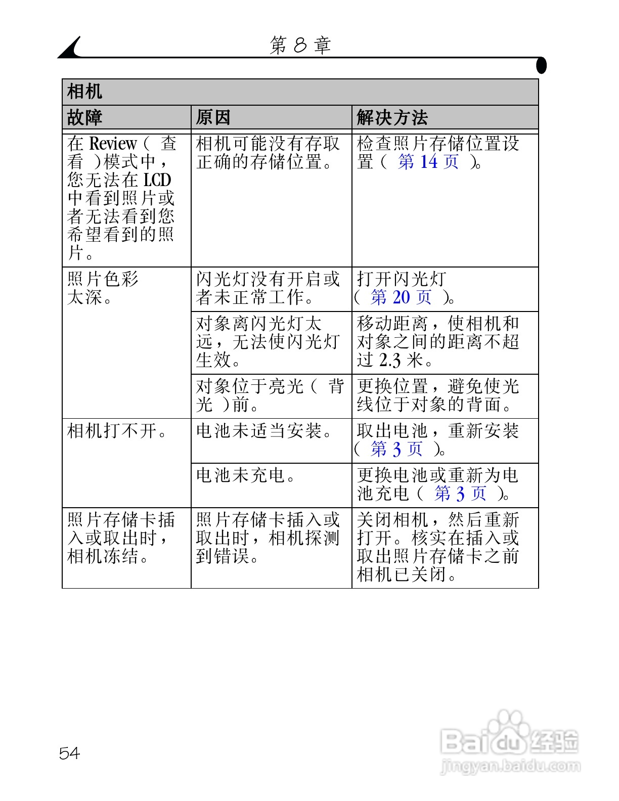柯达DX3500数码相机使用说明书:[7]