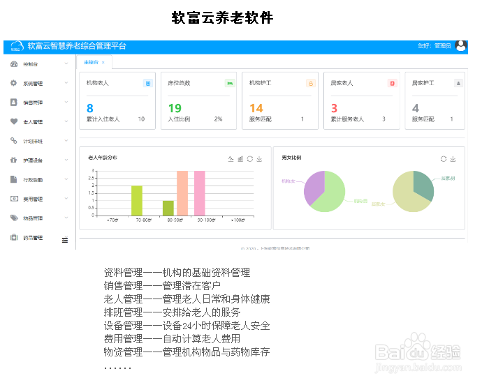 软富云简述为何智慧养老是未来趋势