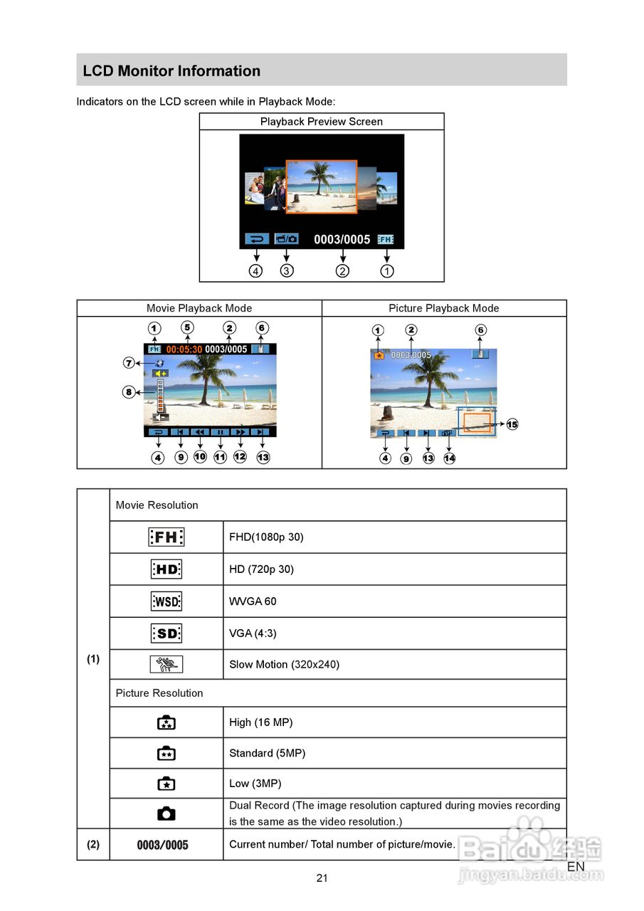 威达Vivitar DVR 980HD数码摄像机使用说明书:[3]