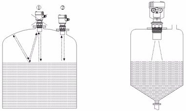 超声波液位计安装注意事项