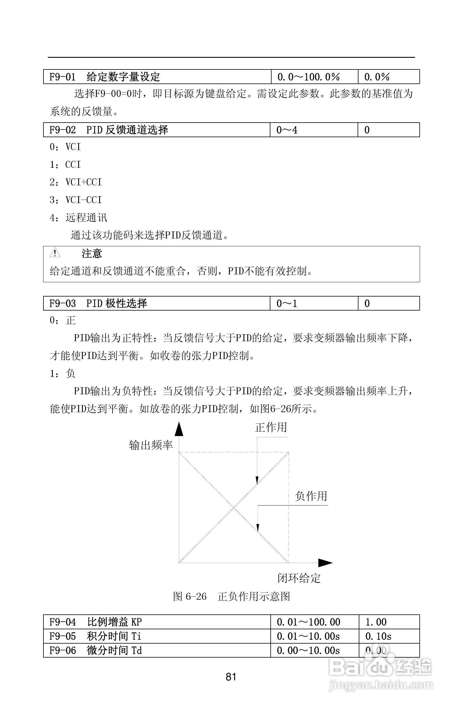 紫威CV2000/3000-630G/700P-12变频器使用说明书:[9]
