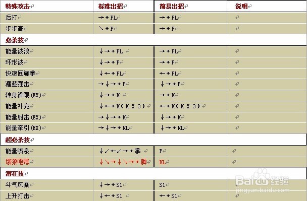 拳皇1.91出招表