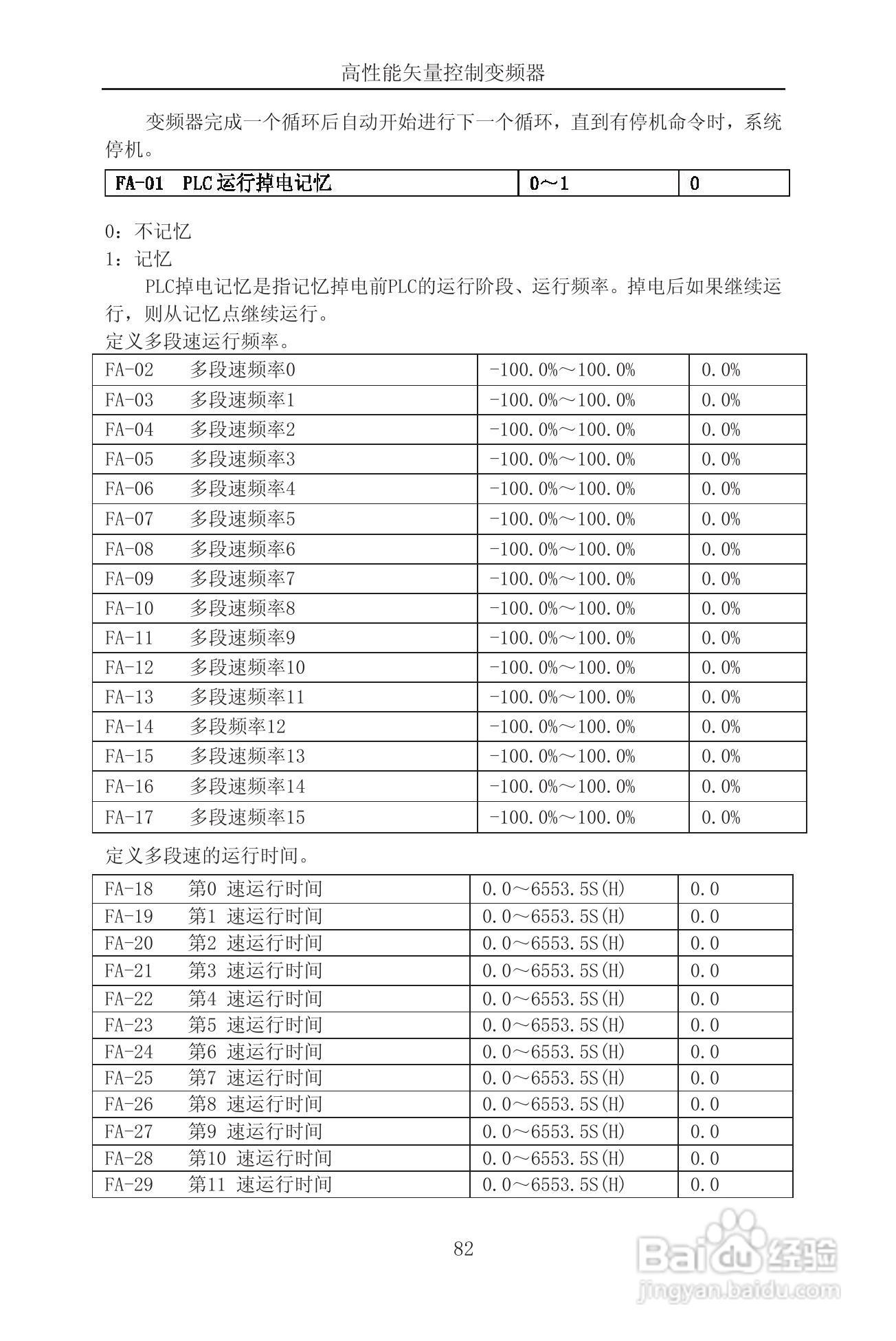 森岛SD900-4T6300矢量控制变频器使用说明书:[9]