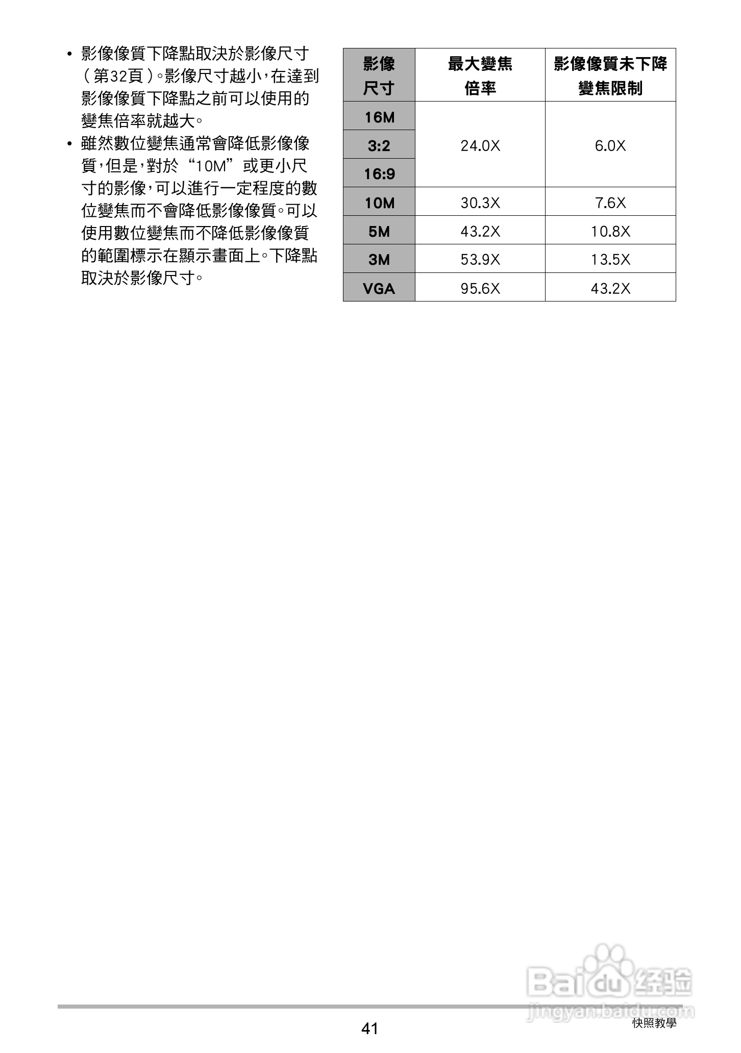 卡西欧EX-N5数码相机说明书:[5]
