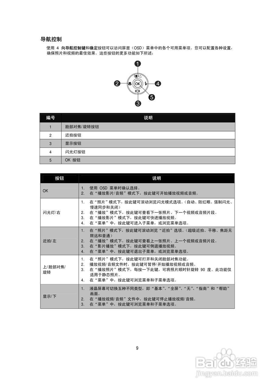 海尔DC-A50数码相机使用说明书:[1]