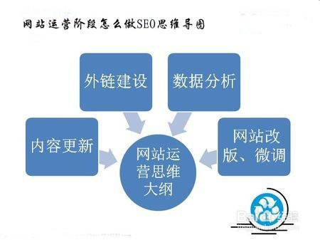 优秀的网站seo诊断报告怎么写
