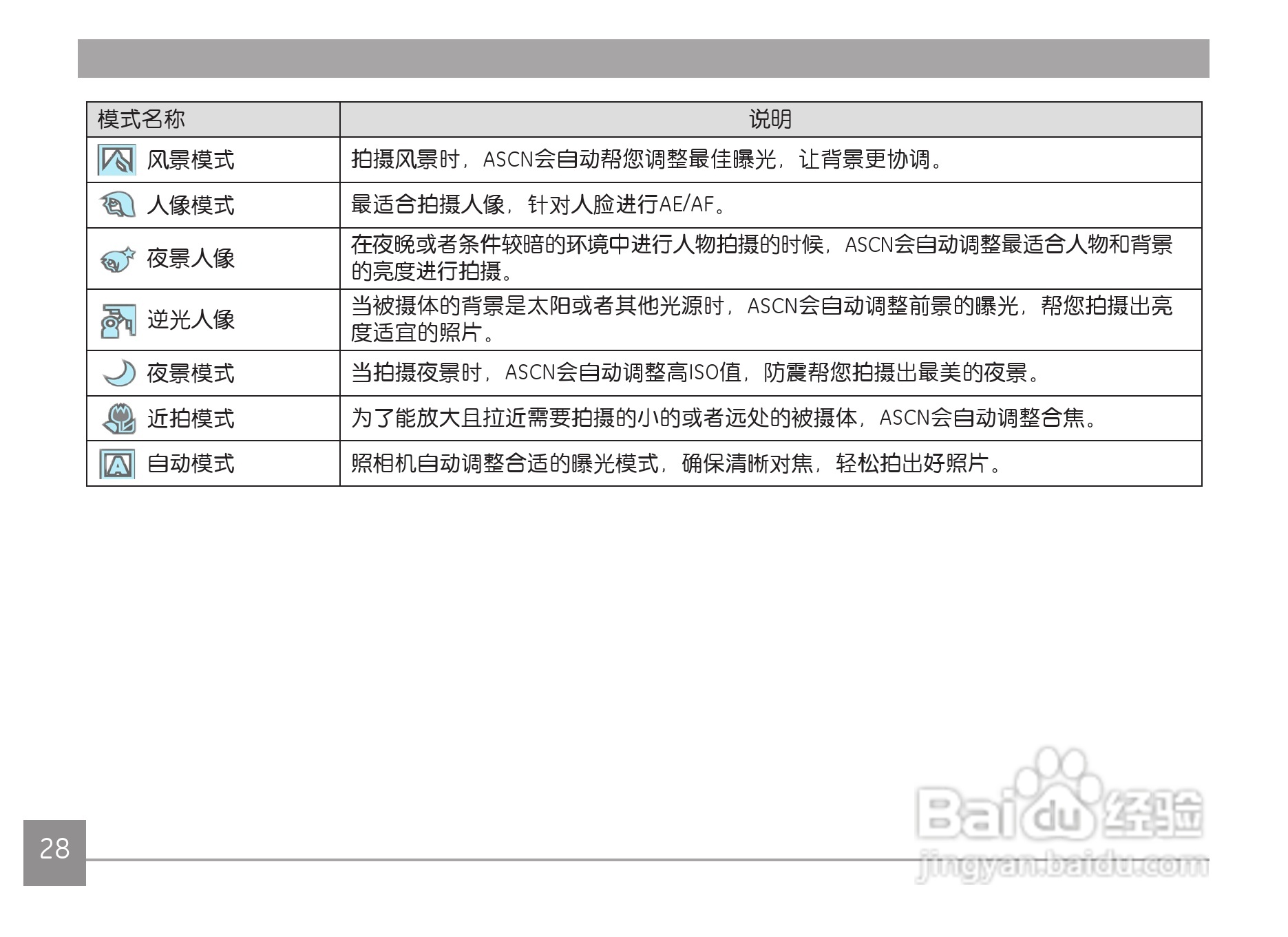 GE通用 C1440W数码相机说明书:[4]