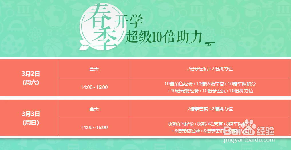 qq飞车铃兰花怎么获得