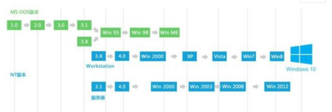 电脑配置不低，为什么会卡顿？