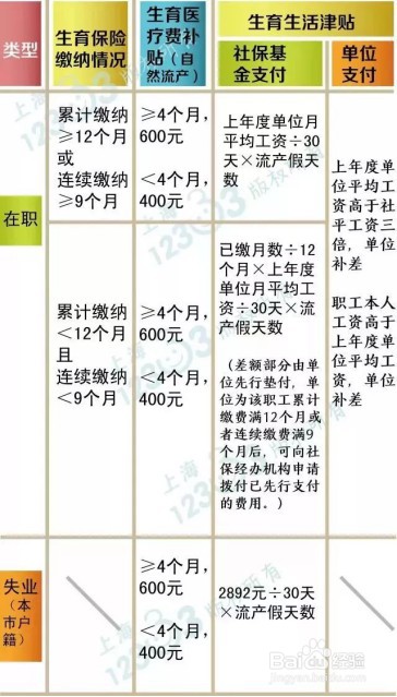生育津贴怎么算