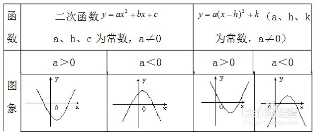 怎样学好高中数学：[3]预备知识:二次函数