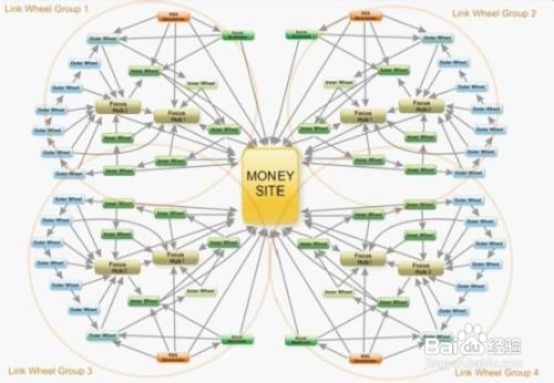 论文提纲的撰写技巧