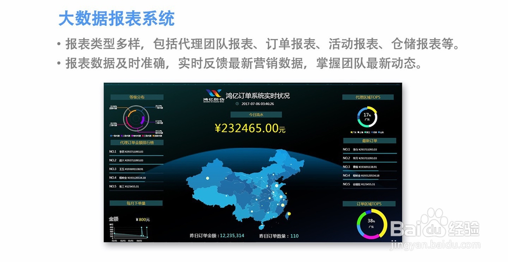 微商管理系统功能