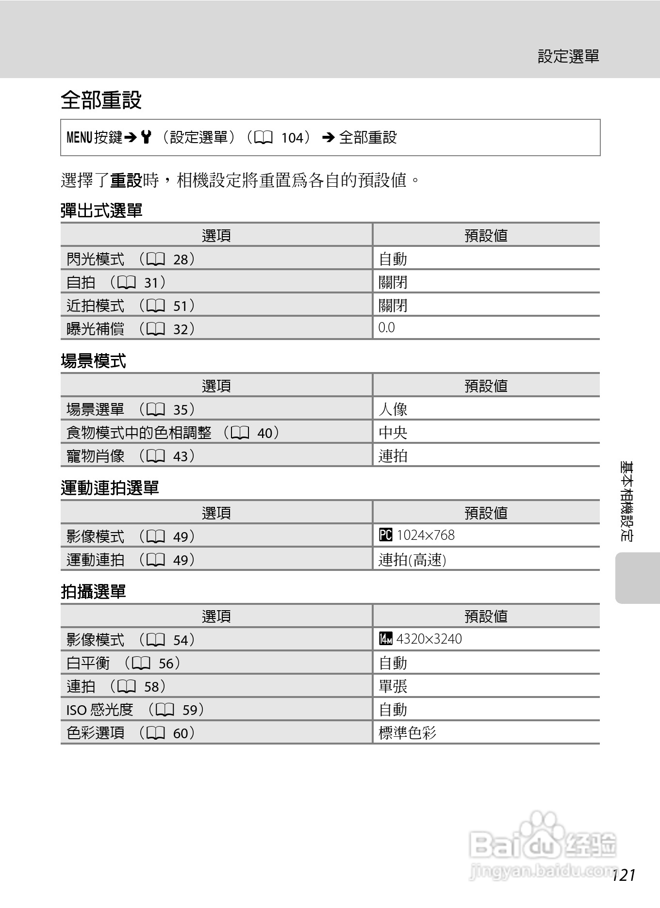 尼康COOLPIX L310数码相机使用说明书:[14]