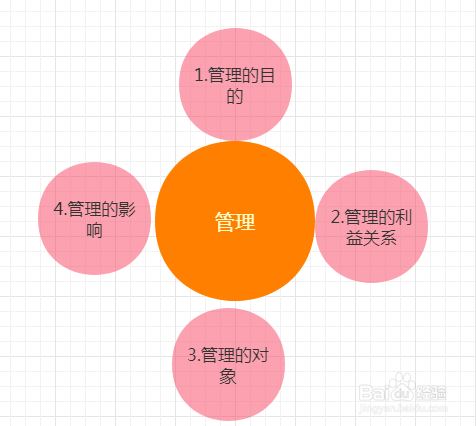 如何从管理学角度分析问题