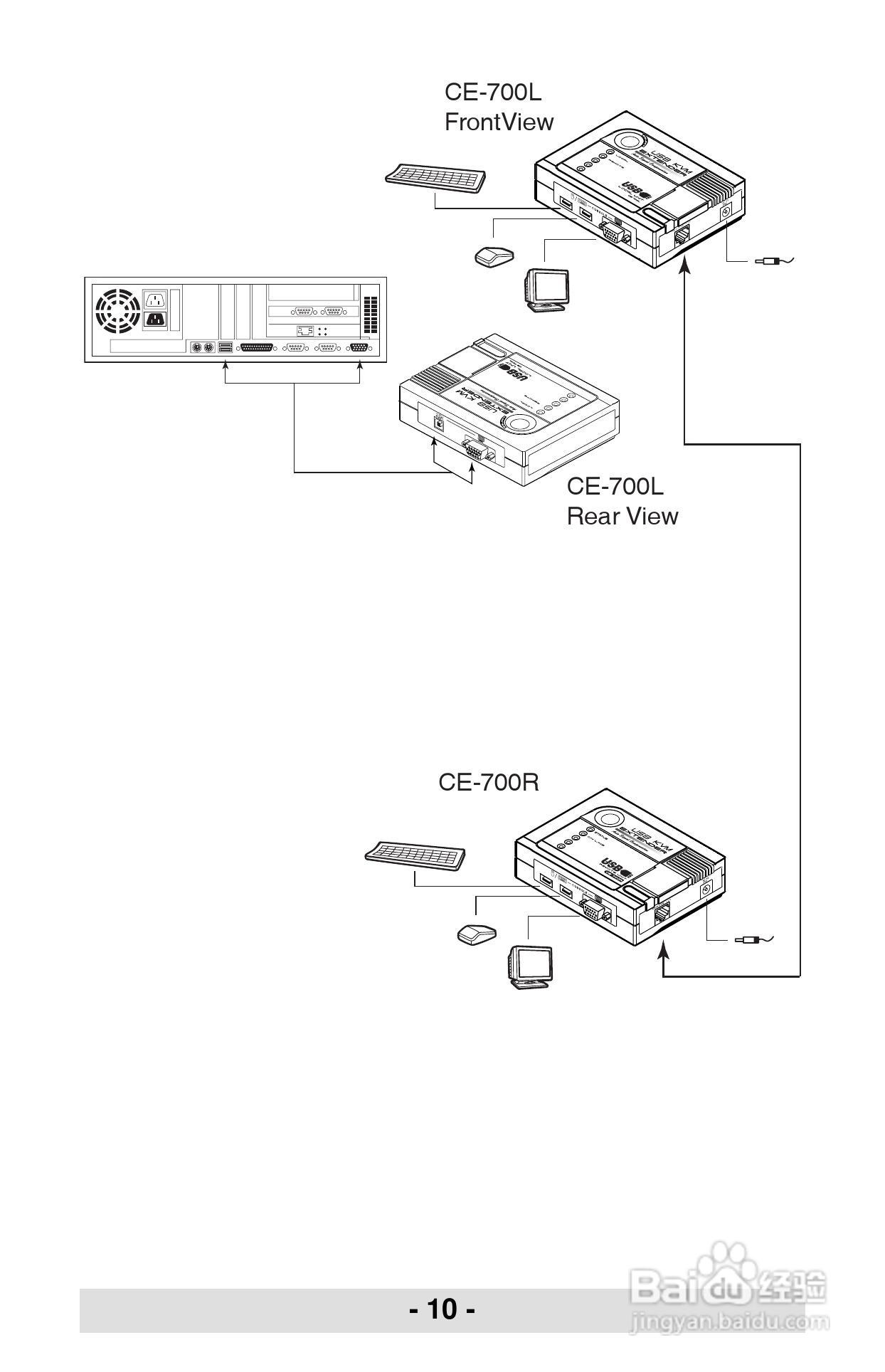 宏正CE700型多电脑切换器说明书