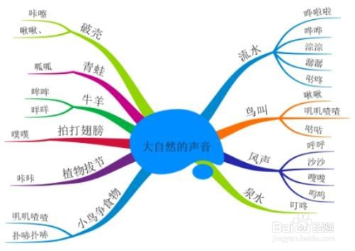 如何培养发散性思维以及收获