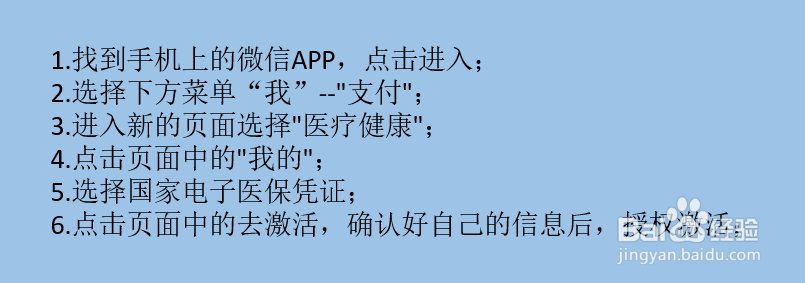 微信上如何开通医保电子凭证