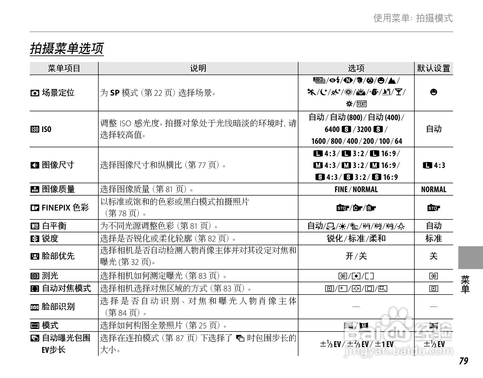 富士FinePix SL260数码相机使用说明书:[10]