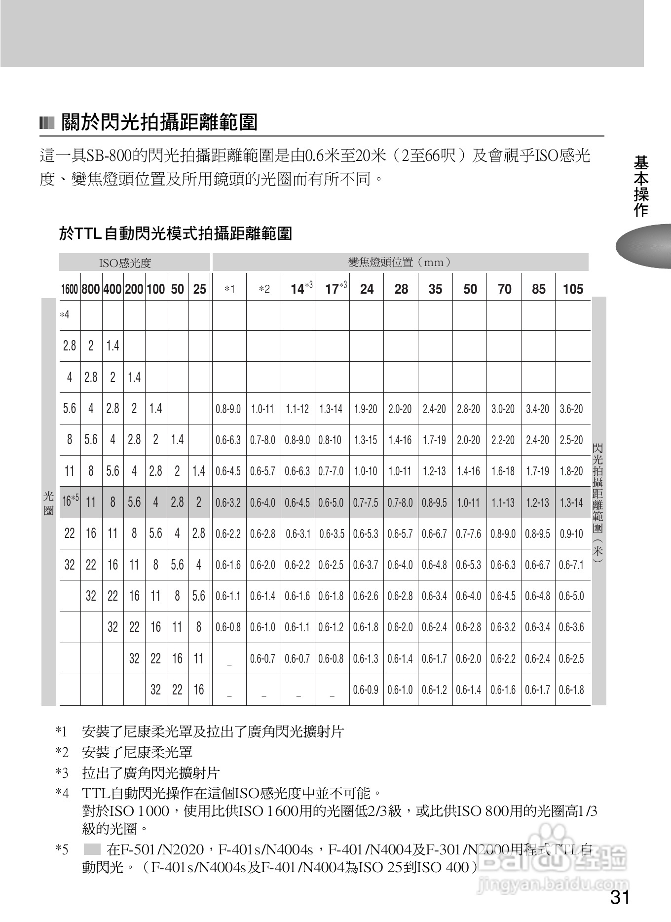 Nikon SB800自动对焦闪光灯使用说明书:[4]