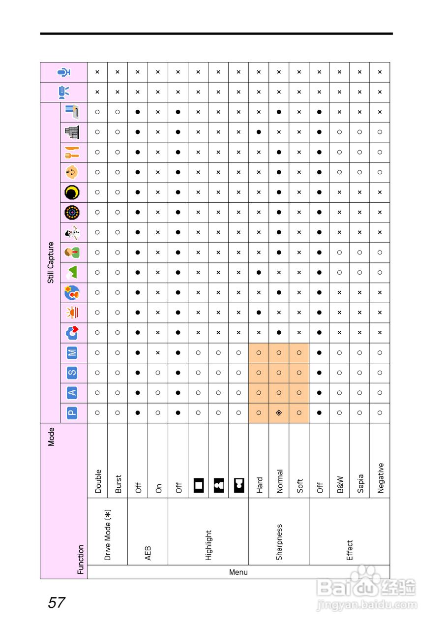 爱克发AgfaPhoto DC-1030i数码相机使用说明书:[7]