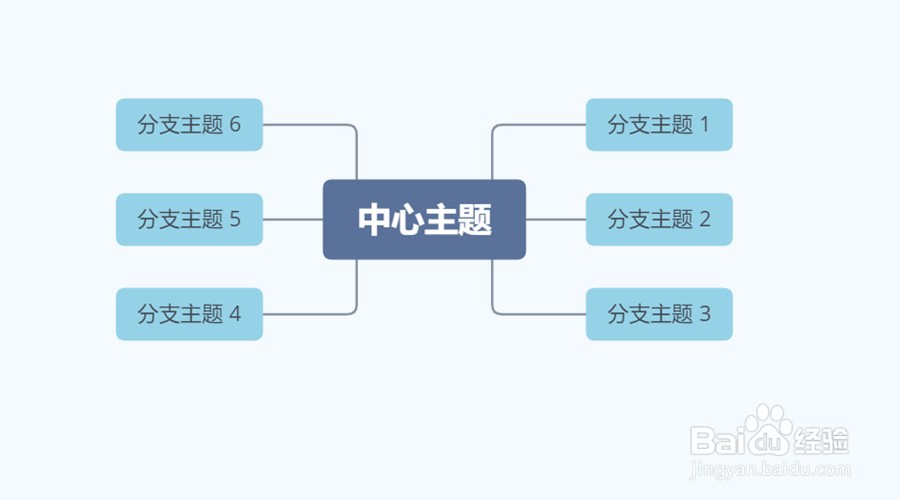 训练发散思维应该遵循的步骤包括